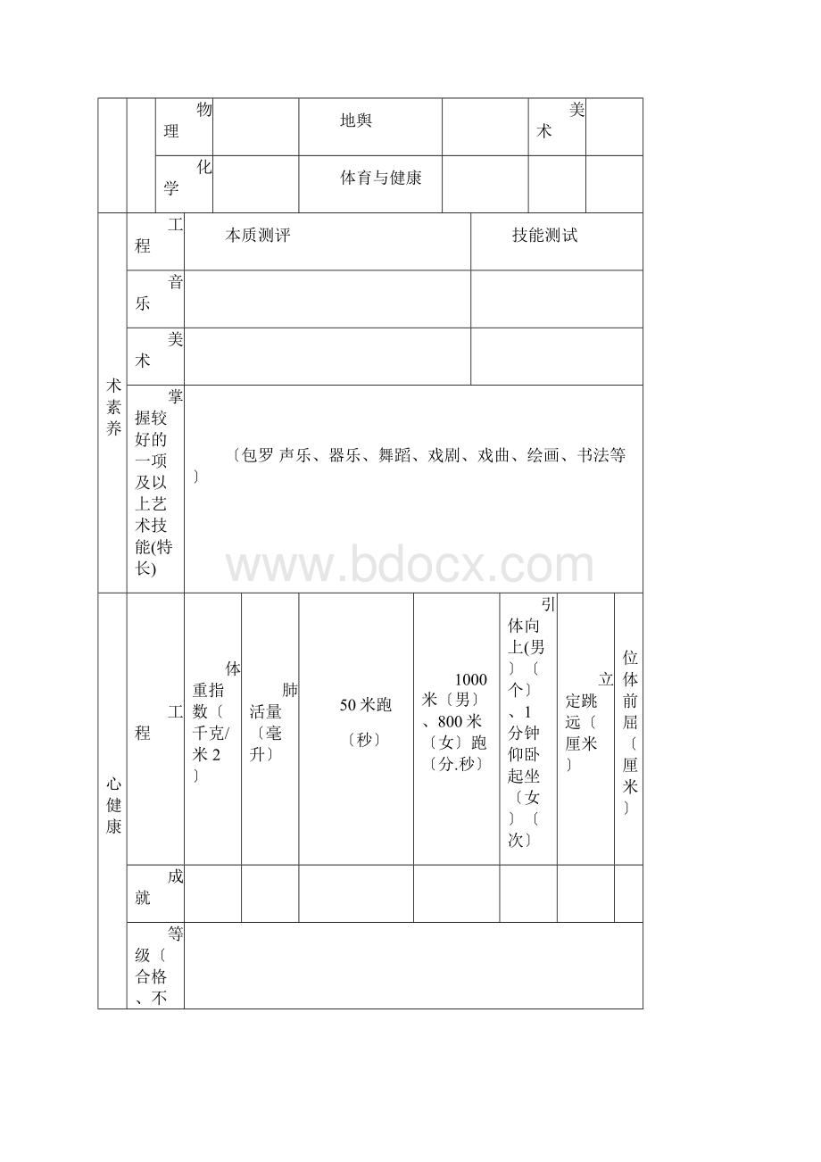 成都市初中学生综合素质档案文档格式.docx_第2页