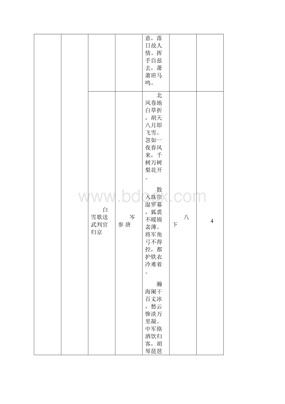 人教版初中古诗词分类汇总高中课内诗词Word下载.docx_第2页