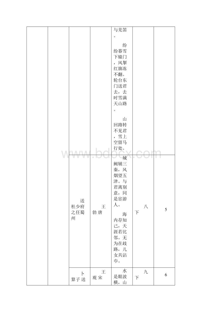 人教版初中古诗词分类汇总高中课内诗词.docx_第3页