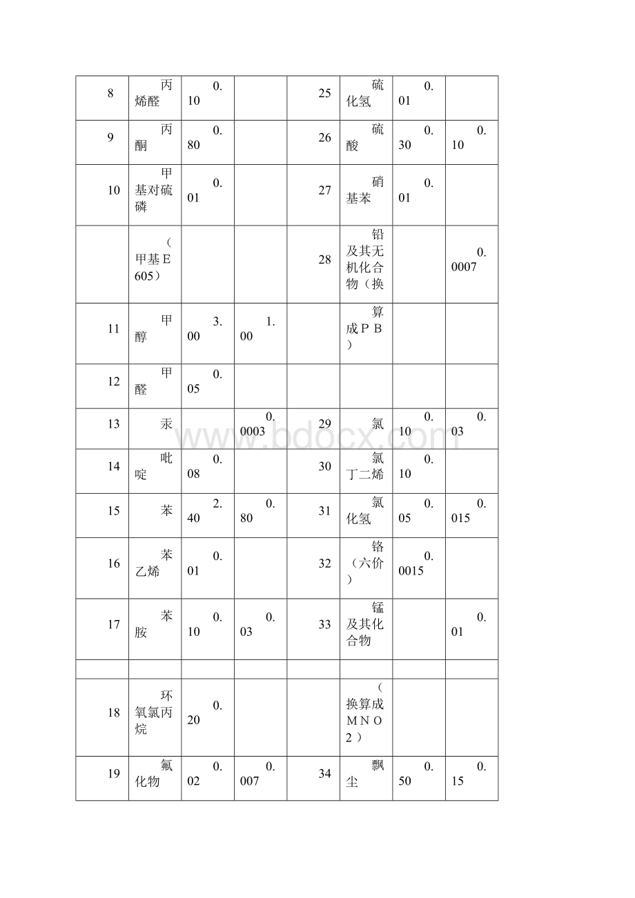 《工业企业设计卫生标准》tj679.docx_第3页