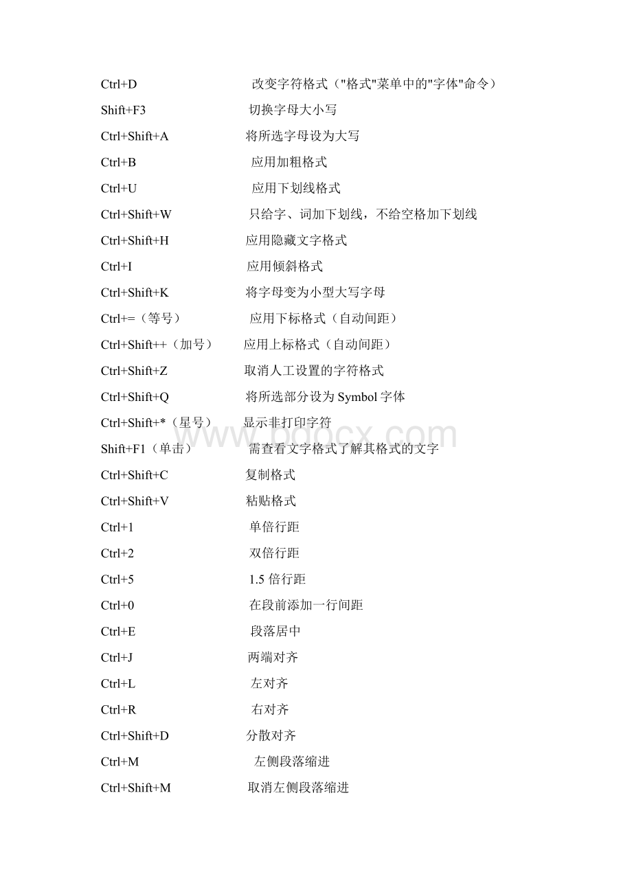 word文档快捷键大全Word文件下载.docx_第2页