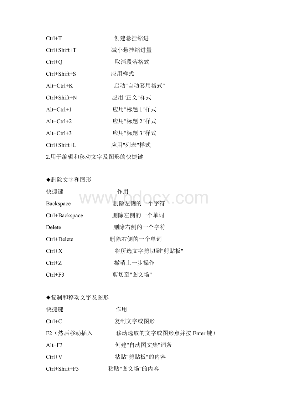 word文档快捷键大全Word文件下载.docx_第3页
