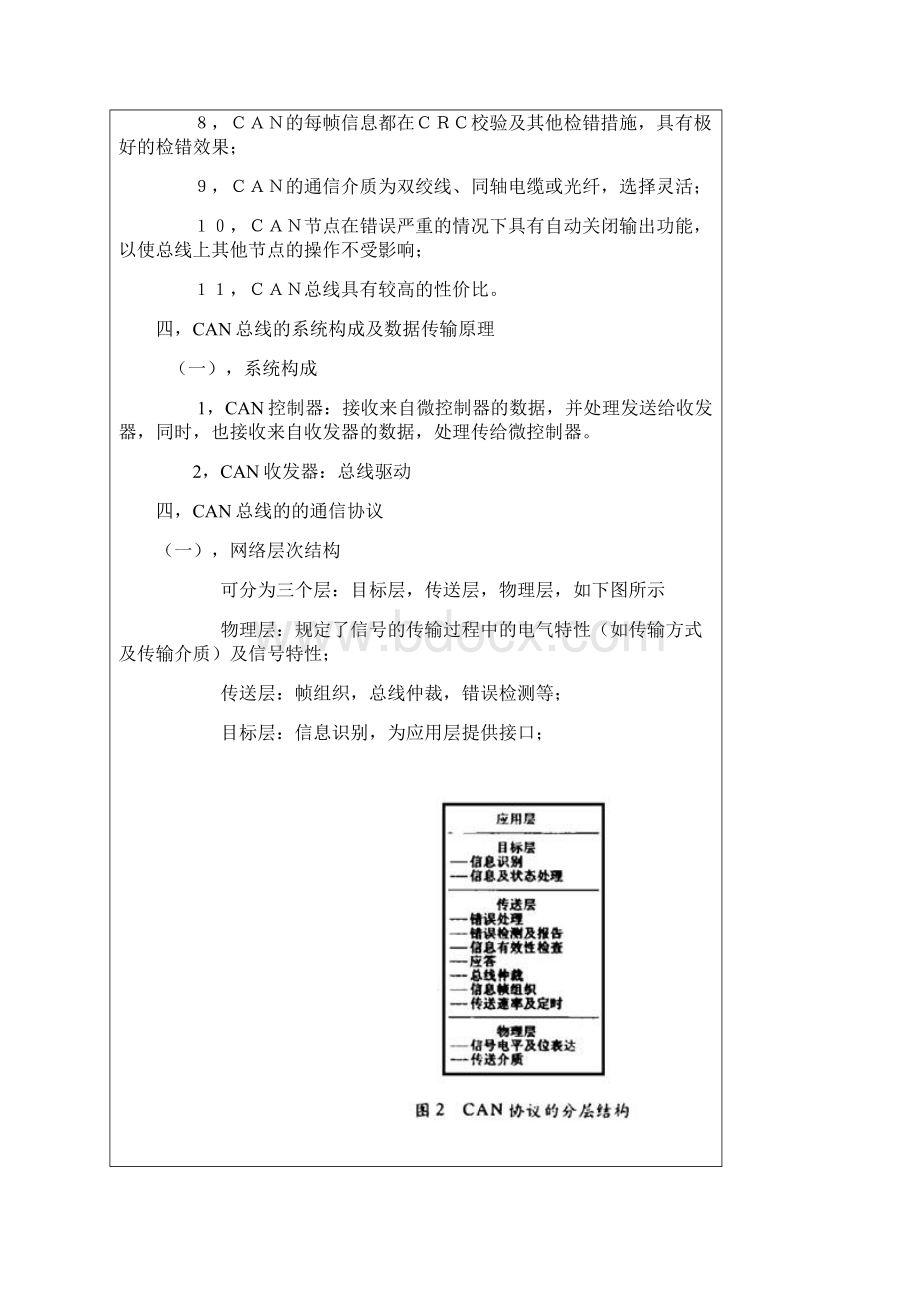 CAN总线使用总结.docx_第2页