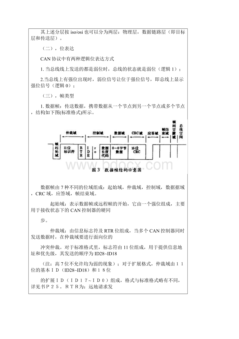 CAN总线使用总结.docx_第3页