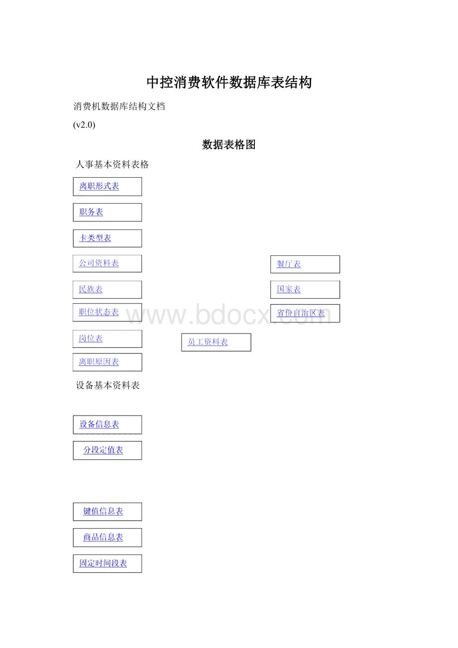 中控消费软件数据库表结构.docx