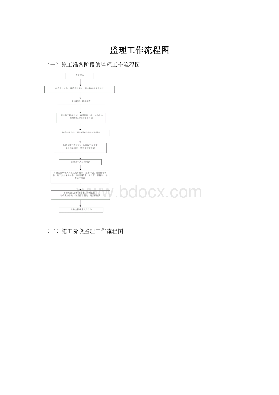 监理工作流程图Word格式文档下载.docx