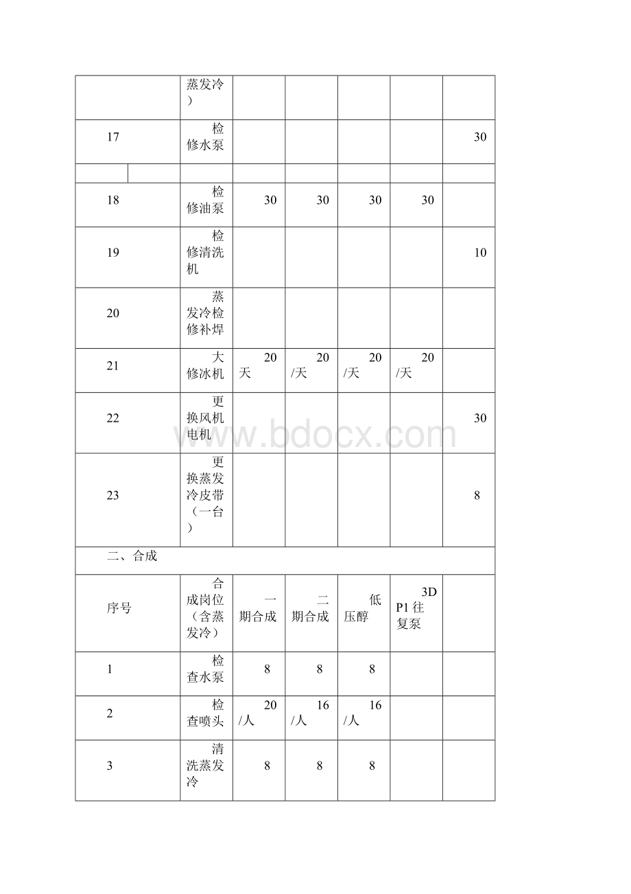 最新如何做好员工激励小组作业模板.docx_第3页