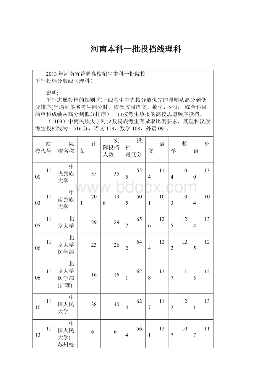 河南本科一批投档线理科.docx