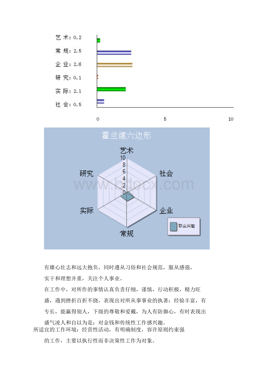 大学生职业生涯设计.docx_第3页