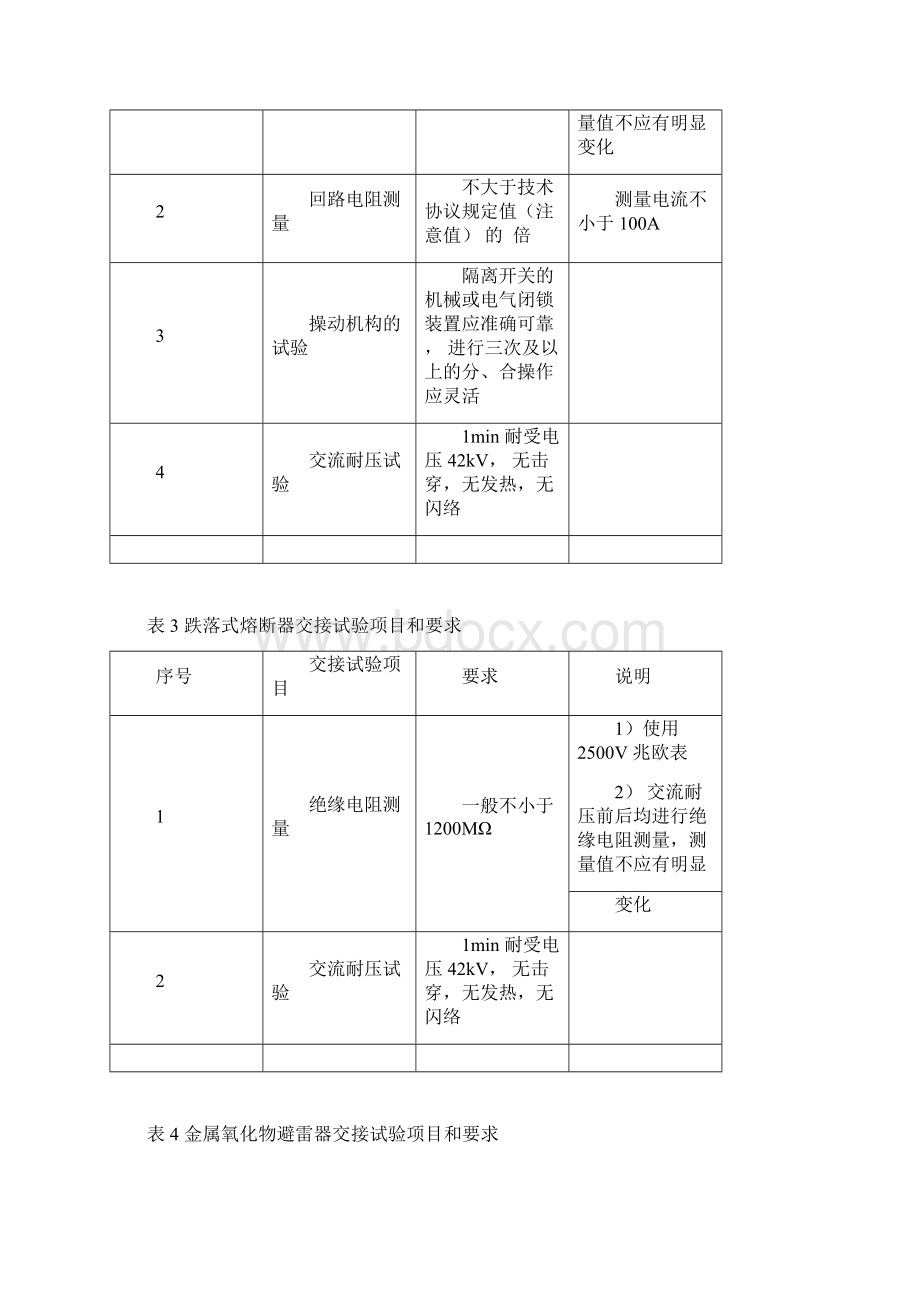 配电设备交接试验项目和要求.docx_第3页