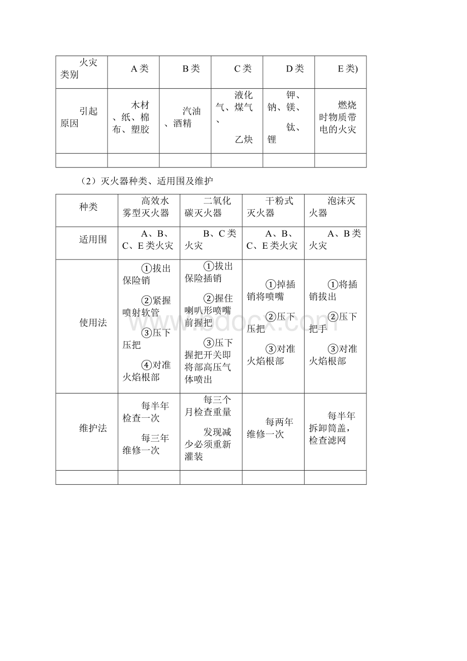 门店安全管理手册.docx_第3页