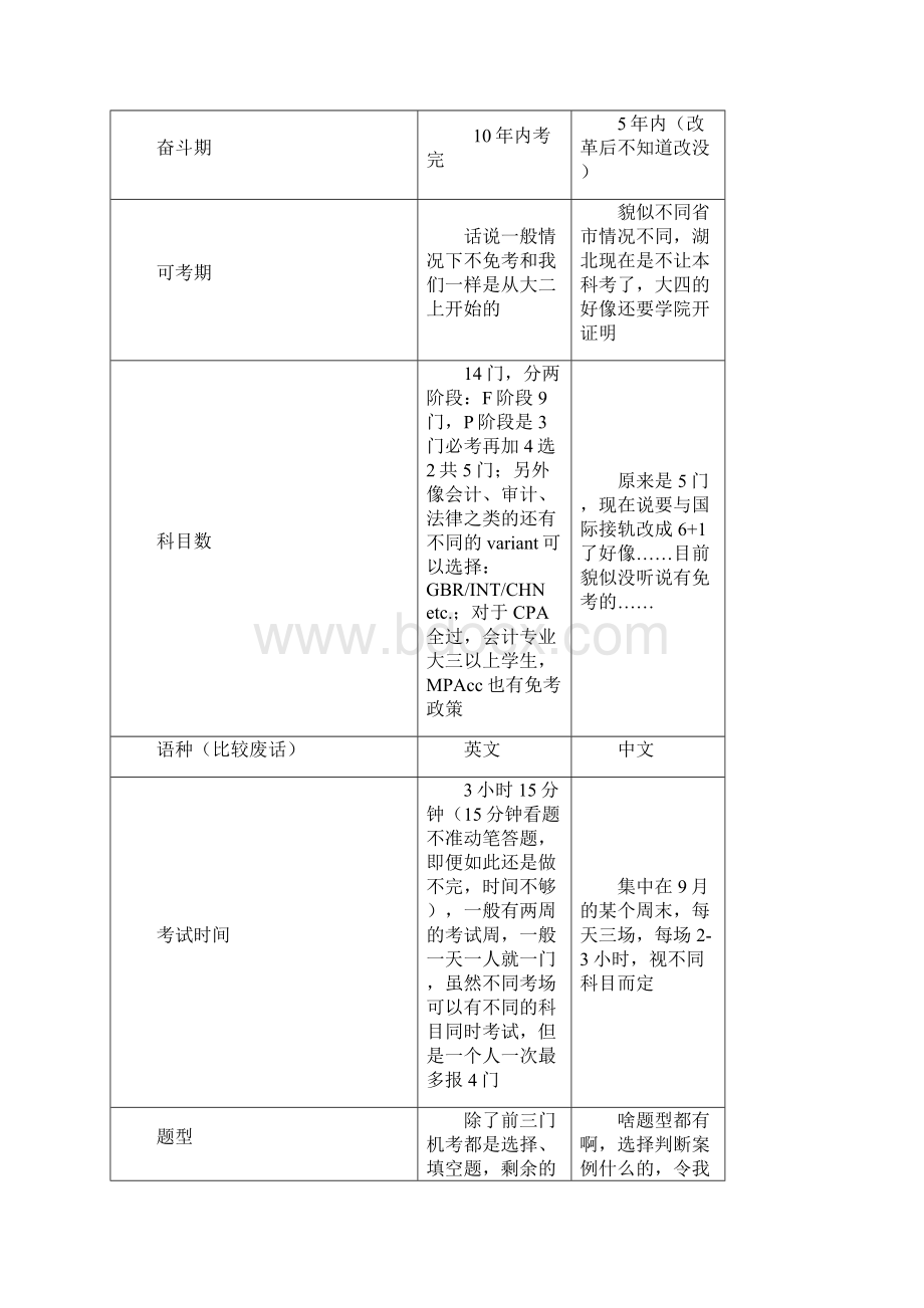 ACCAbyCiCi.docx_第2页