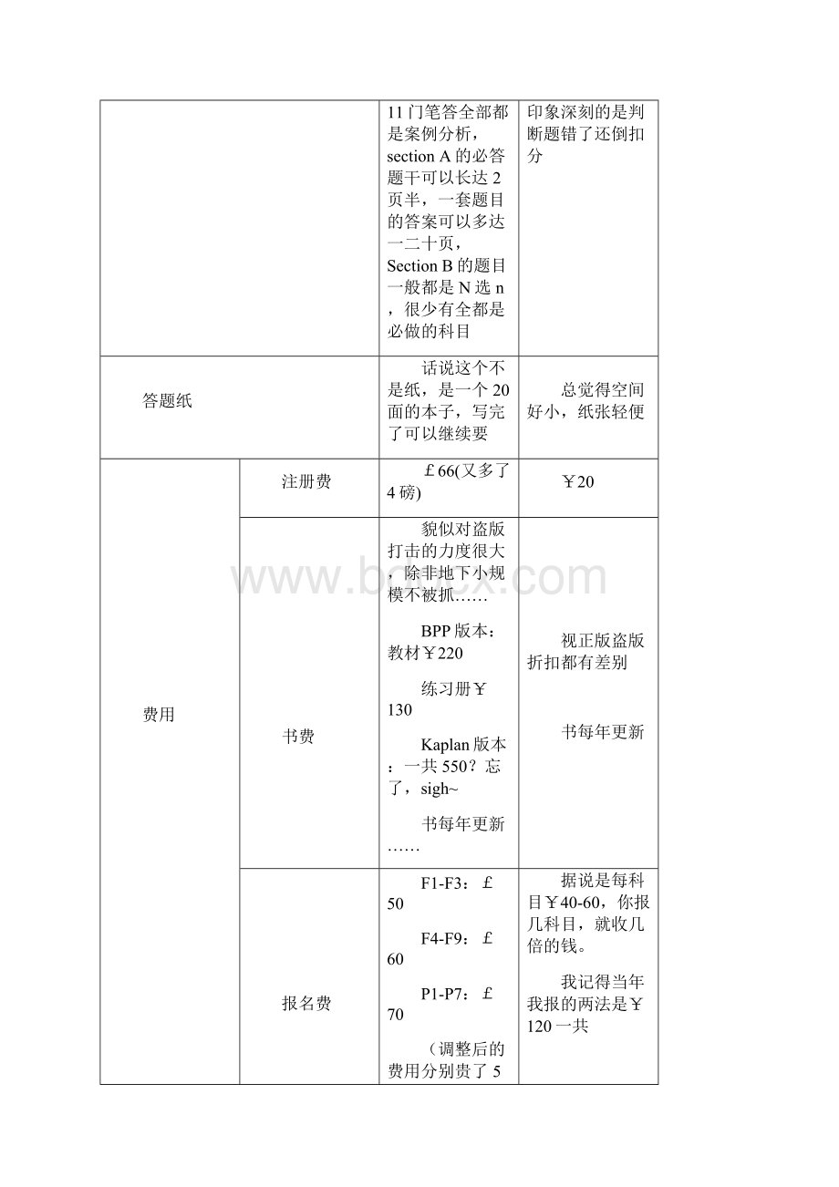 ACCAbyCiCi.docx_第3页