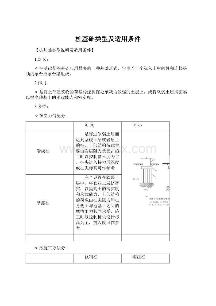 桩基础类型及适用条件Word格式文档下载.docx