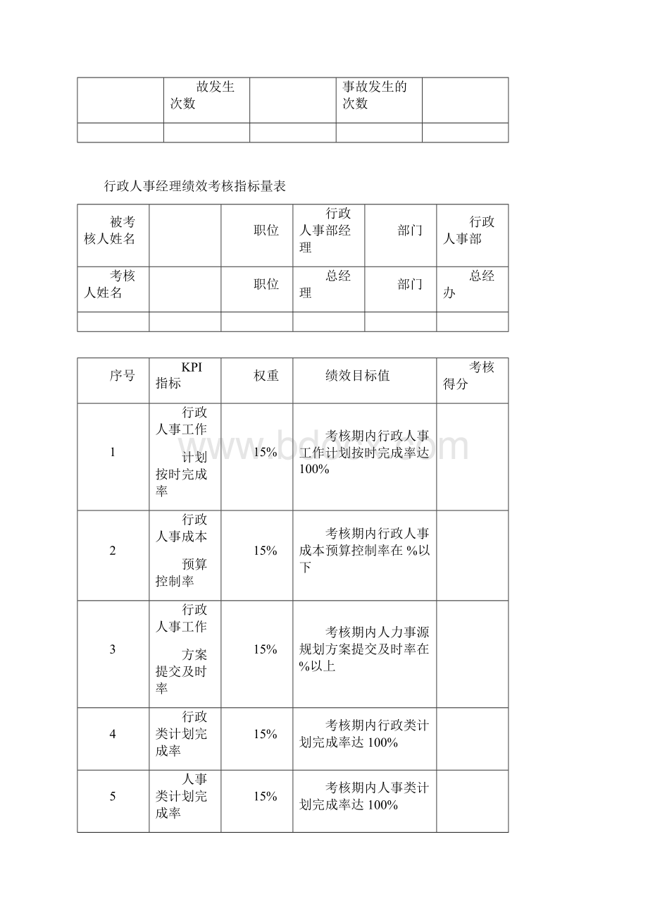 行政人事部绩效考核KPI.docx_第3页