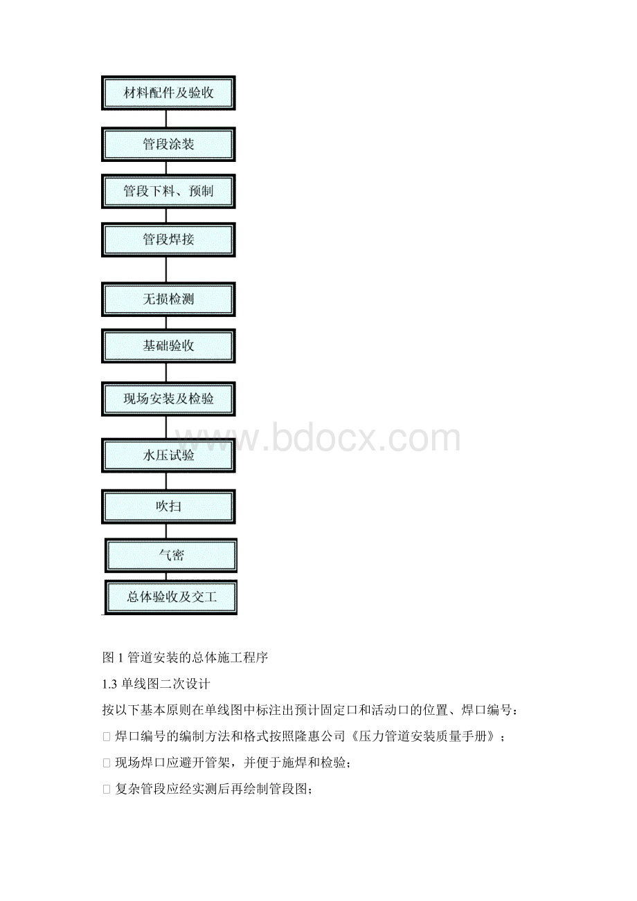 硫磺二期工艺管道安装施工方案.docx_第3页