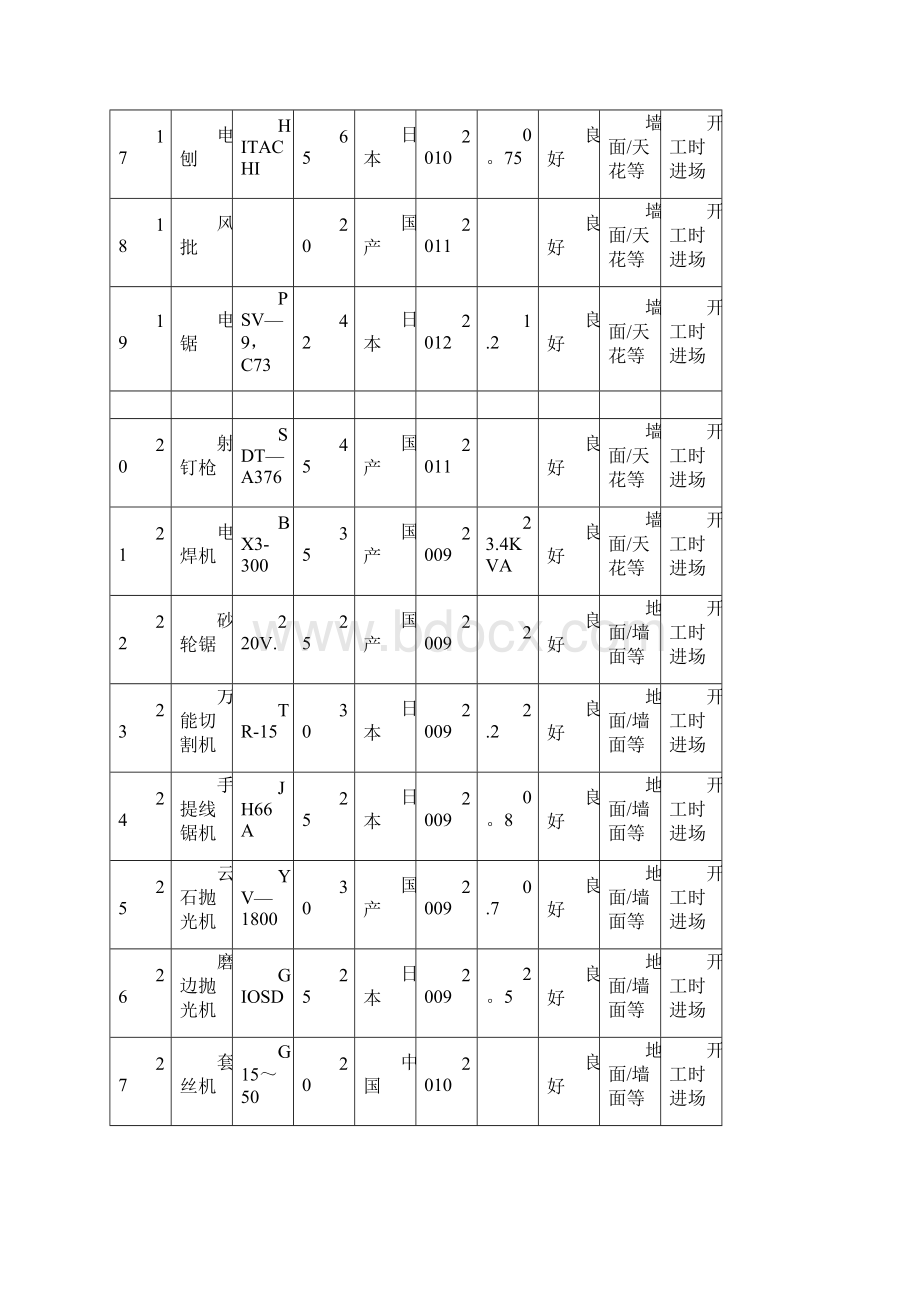 完整拟投入的主要施工机械设备情况及主要施工机械进场时间计划.docx_第3页