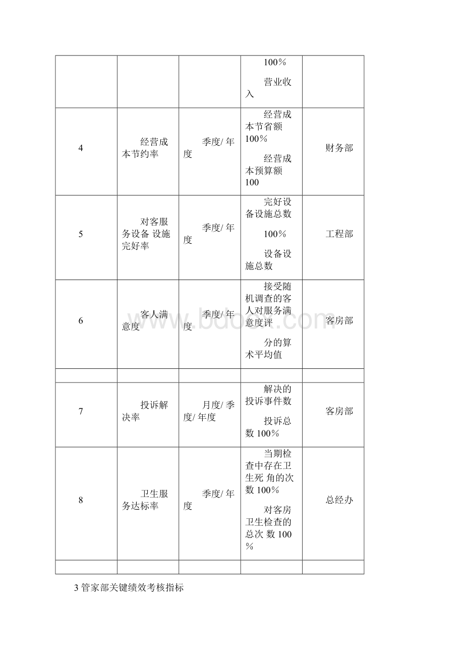 酒店KPI绩效考核指标.docx_第3页