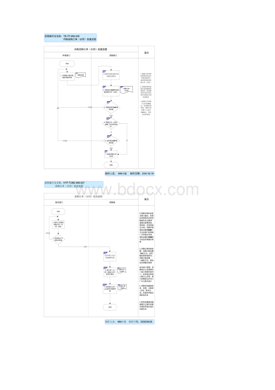 SAP R3 MM操作指南 KUMMM006采购合同操作手册.docx_第2页