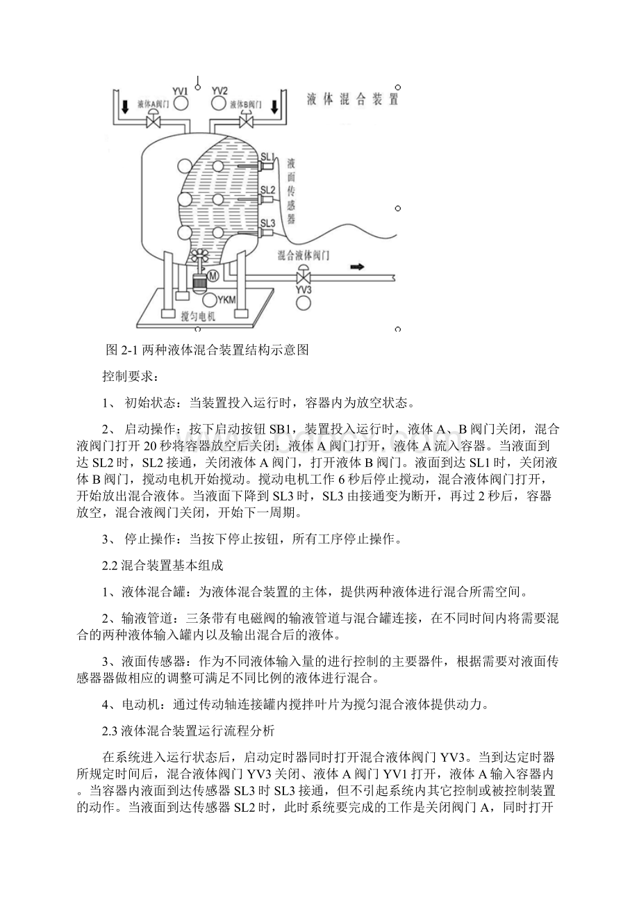 PLC课程设计报告液体混合.docx_第3页