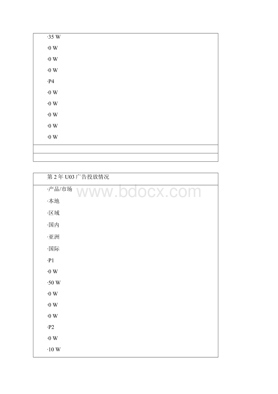 广告投放情况.docx_第3页