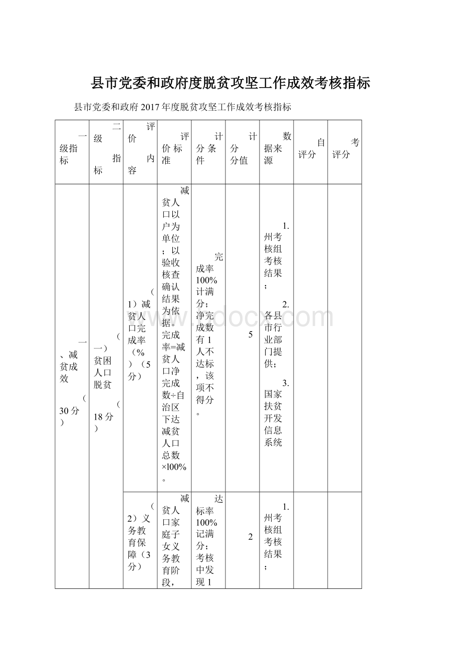 县市党委和政府度脱贫攻坚工作成效考核指标Word下载.docx_第1页