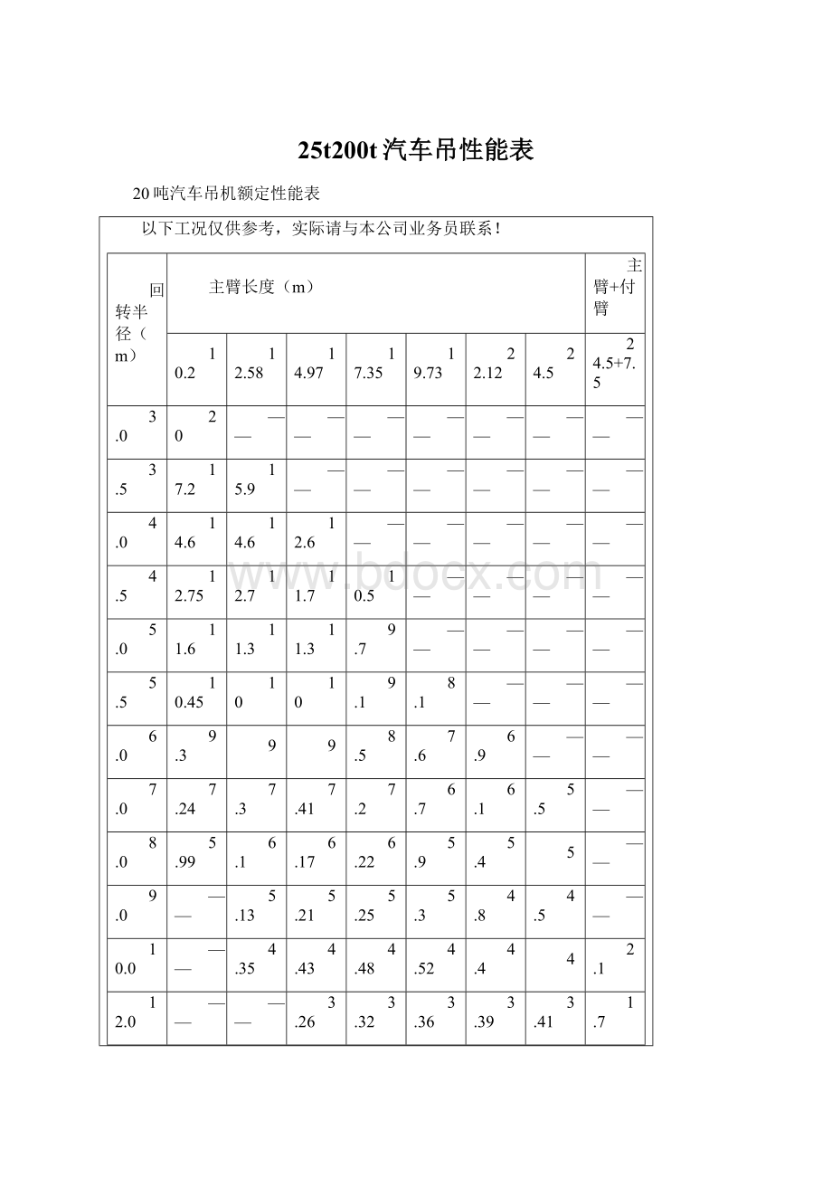 25t200t汽车吊性能表.docx