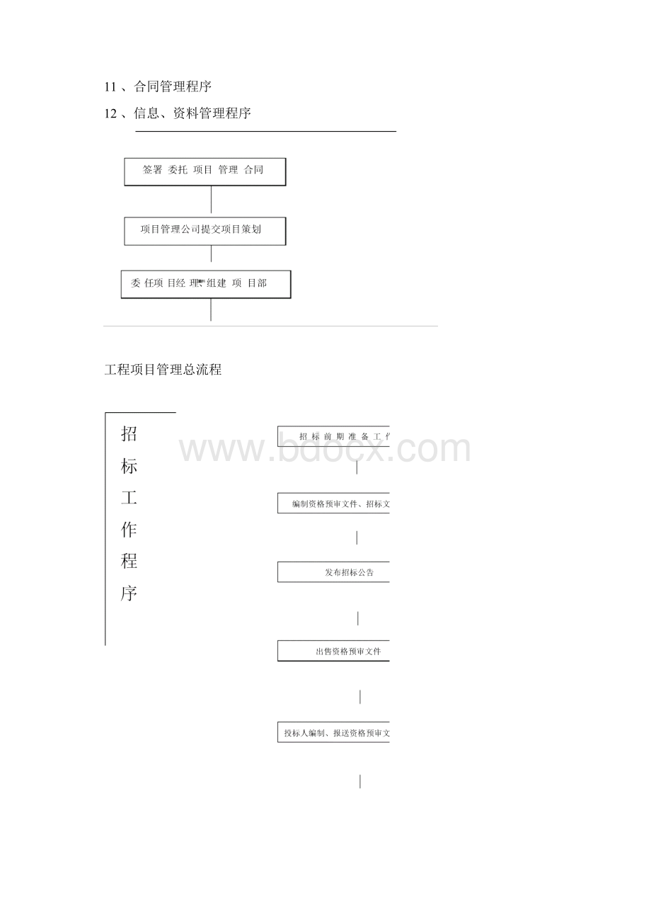 工程项目管理全套流程修改版Word格式文档下载.docx_第2页