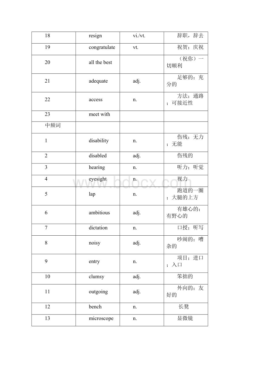 和一中模块7 词汇Word格式.docx_第2页