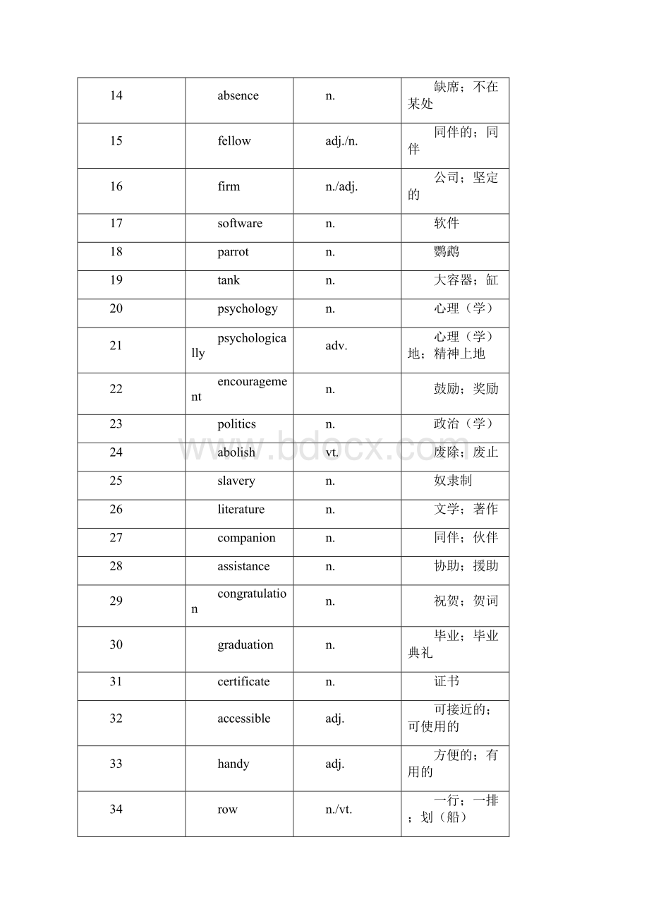 和一中模块7 词汇Word格式.docx_第3页