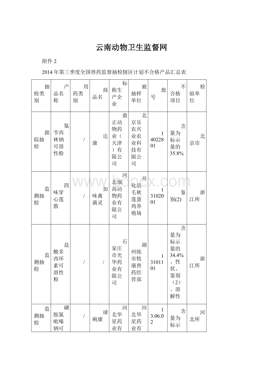 云南动物卫生监督网Word下载.docx