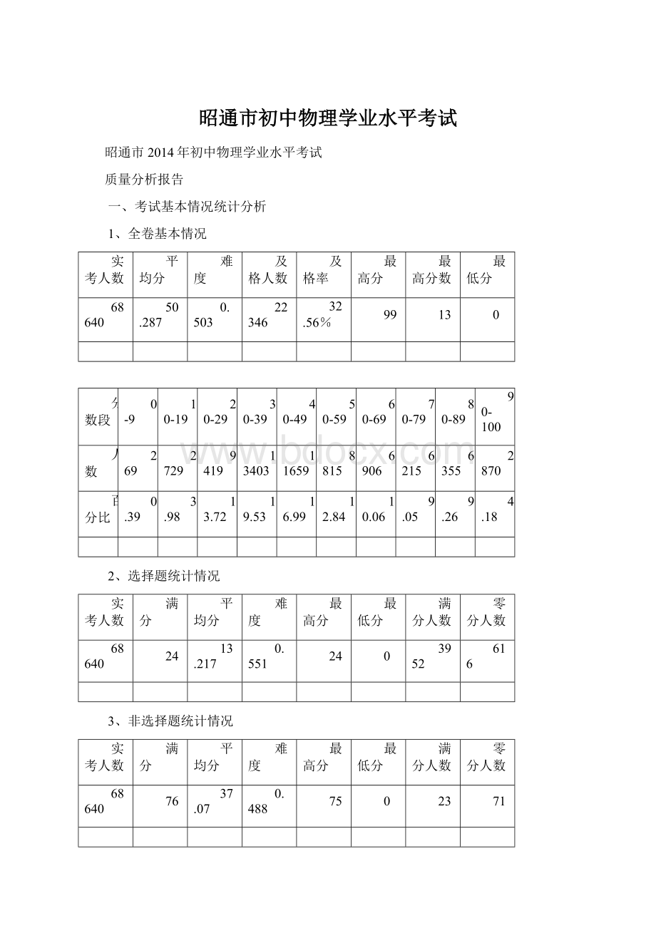 昭通市初中物理学业水平考试.docx_第1页