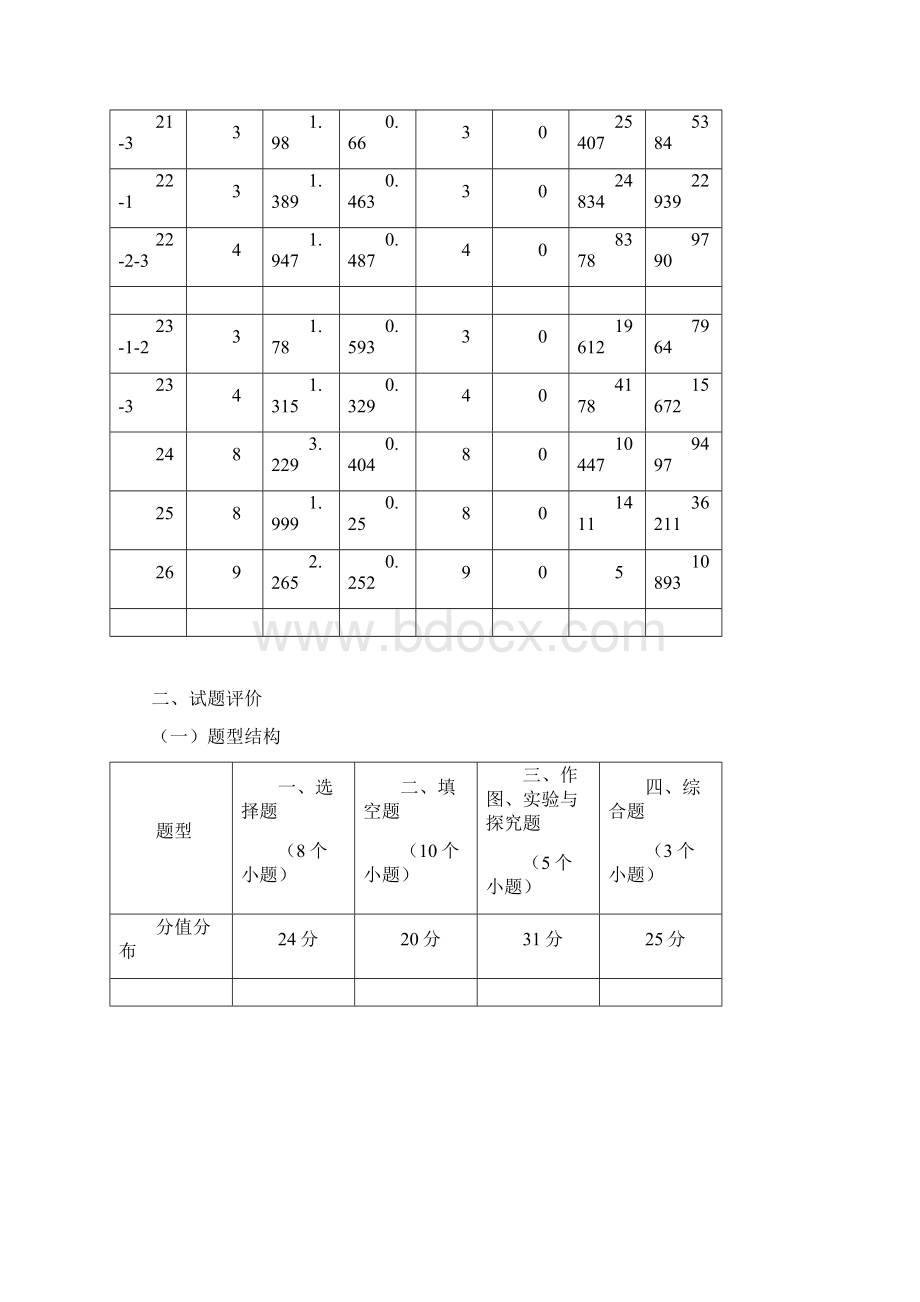 昭通市初中物理学业水平考试.docx_第3页