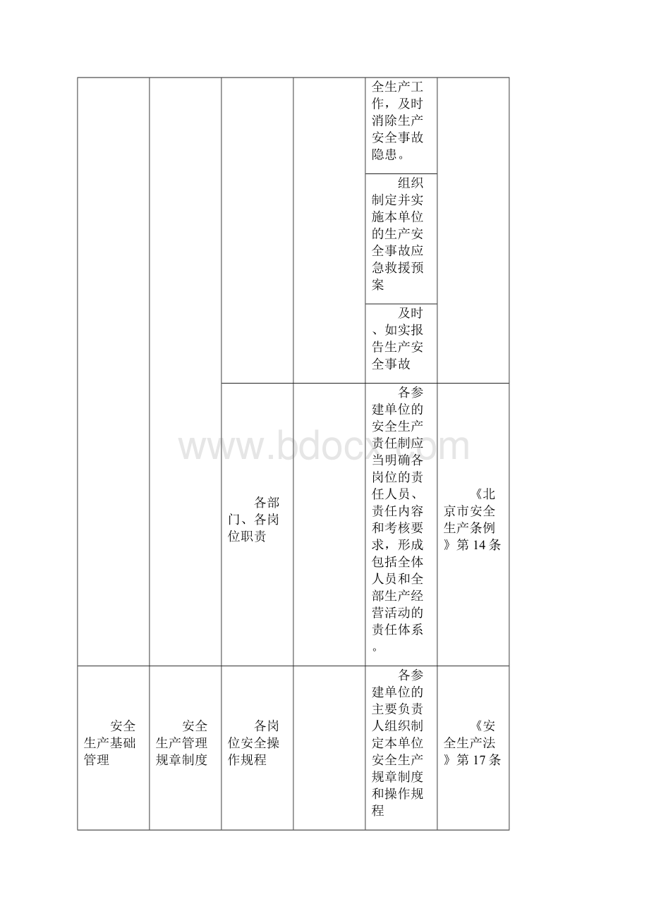 公路施工企业事故隐患自查标准.docx_第3页