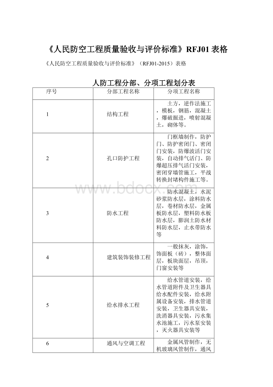 《人民防空工程质量验收与评价标准》RFJ01表格.docx