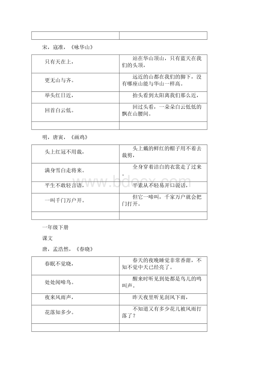 小学语文S版一至四年级古诗汇总.docx_第2页