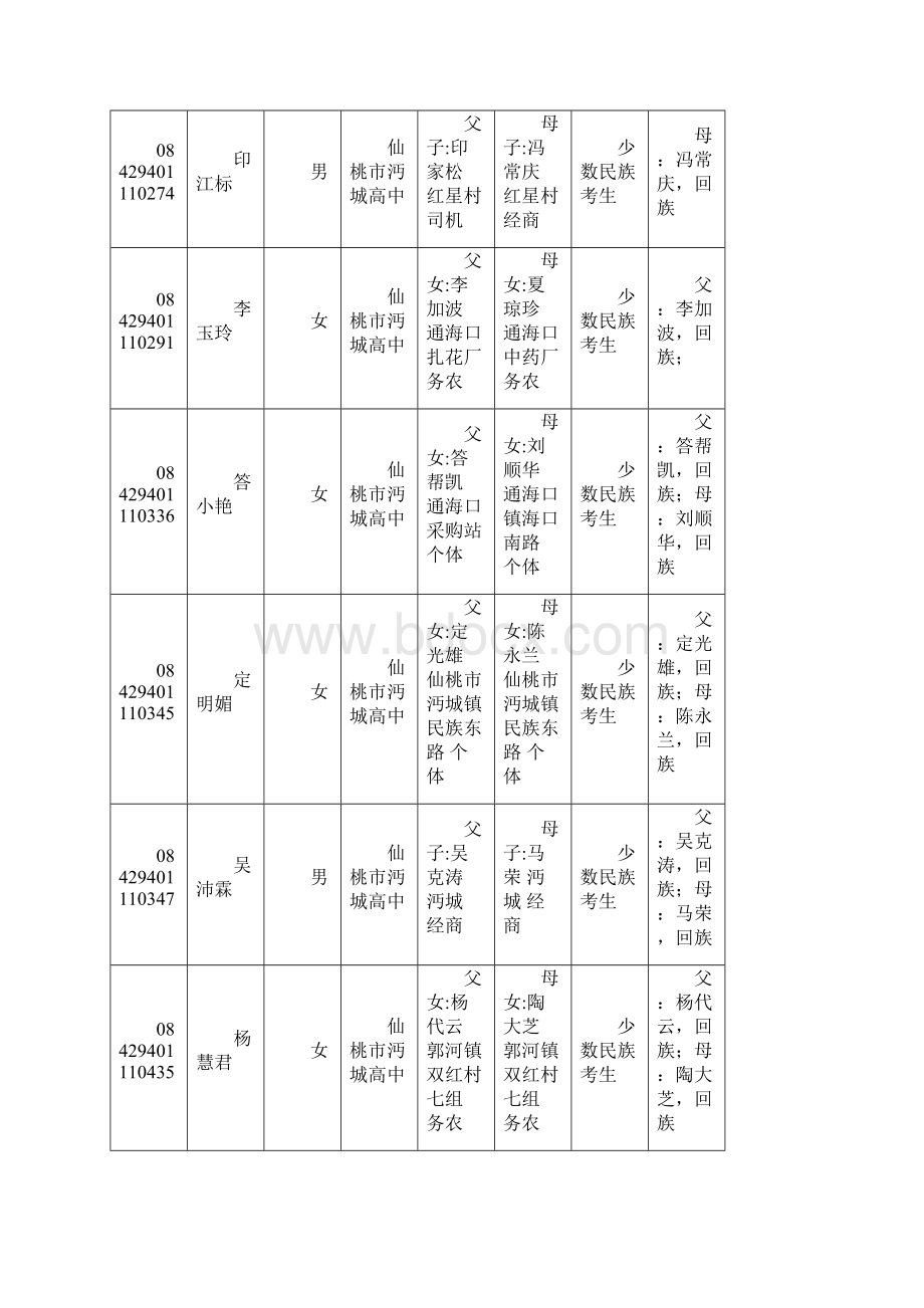 Clkqwza毕业中学Word文档格式.docx_第2页