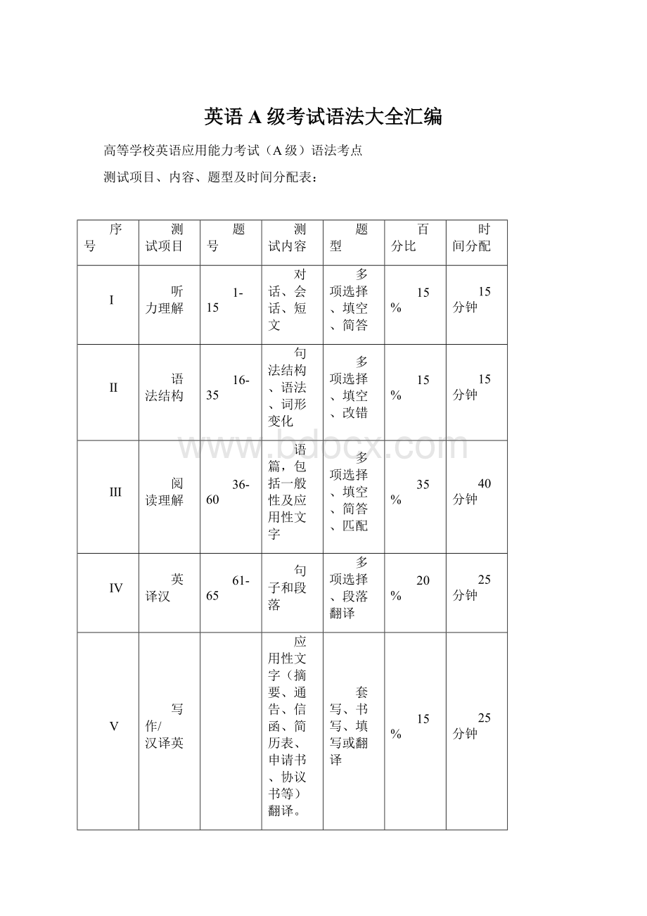 英语A级考试语法大全汇编Word文档下载推荐.docx