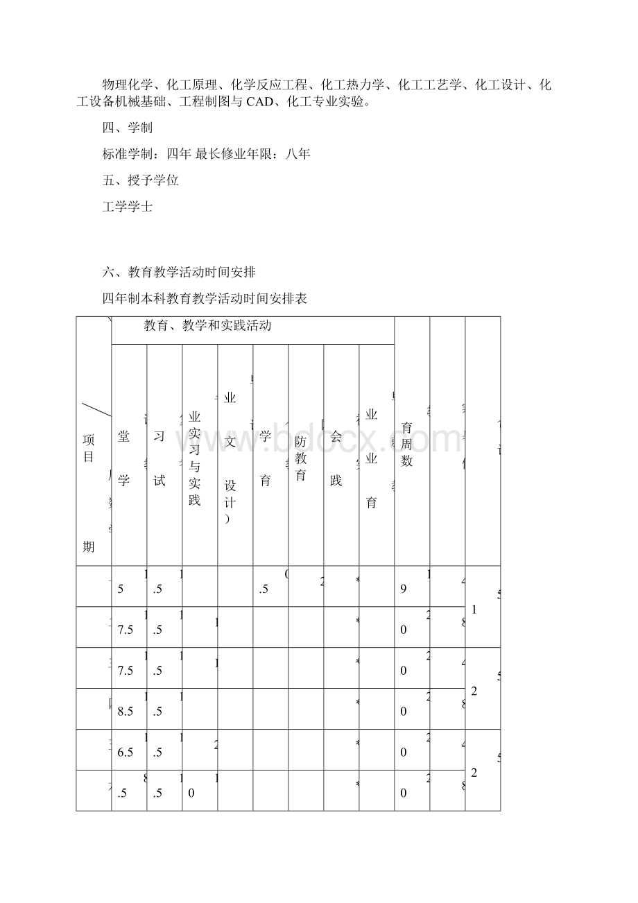 化学工程与工艺专业人才培养方案.docx_第2页