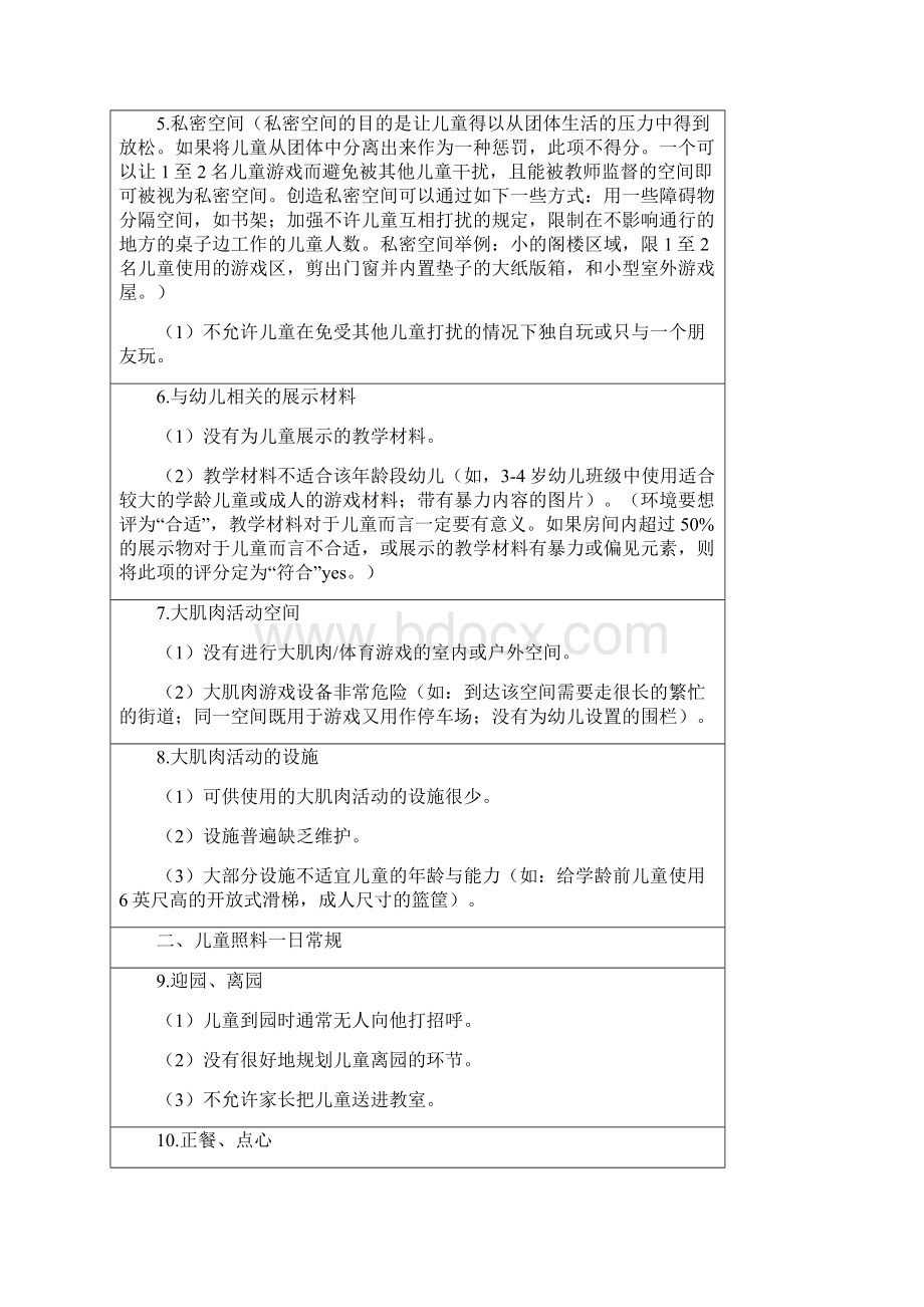 幼儿园环境评价量表1分Word文件下载.docx_第2页