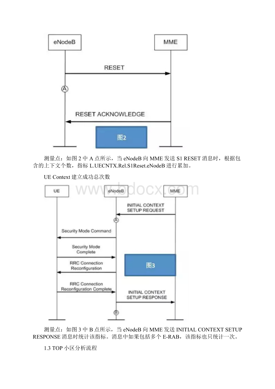 LTE指标优化及TOP小区分析指导图文详解.docx_第2页