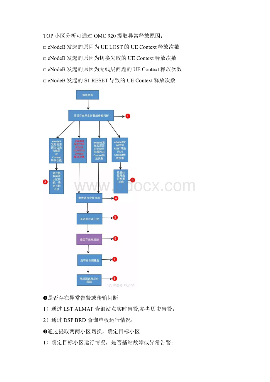 LTE指标优化及TOP小区分析指导图文详解.docx_第3页