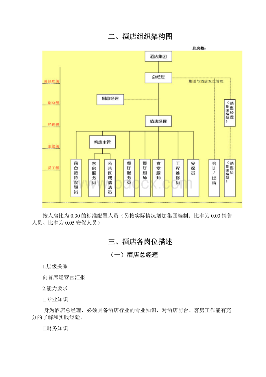 维也纳酒店人事管理手册之欧阳体创编.docx_第2页