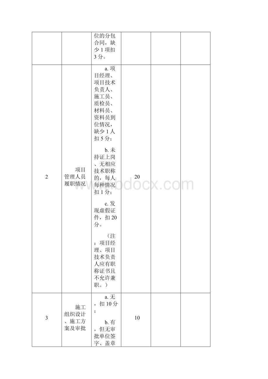 质量检查评分表Word文档下载推荐.docx_第2页