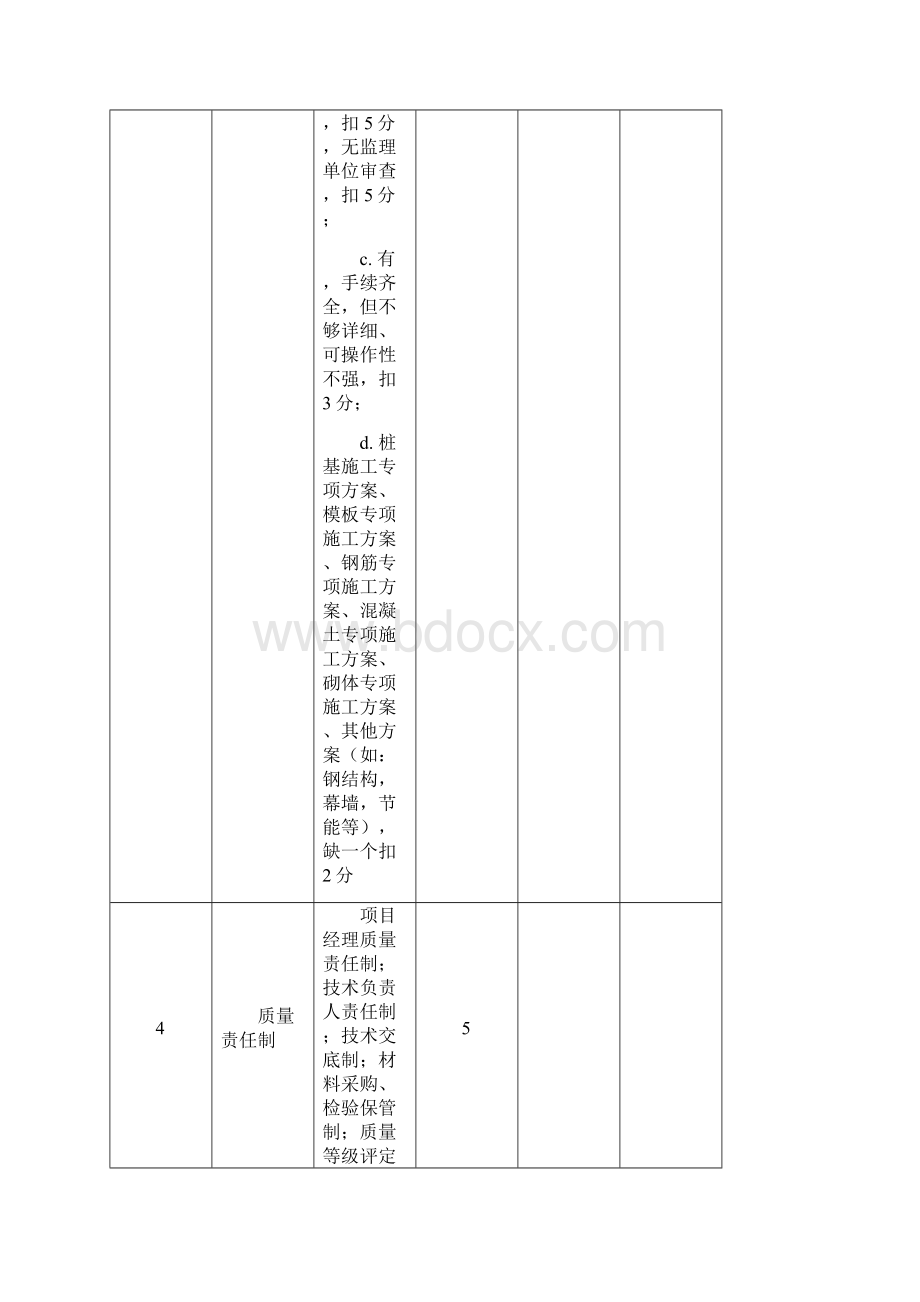 质量检查评分表Word文档下载推荐.docx_第3页