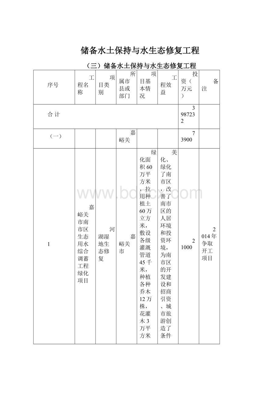 储备水土保持与水生态修复工程.docx_第1页