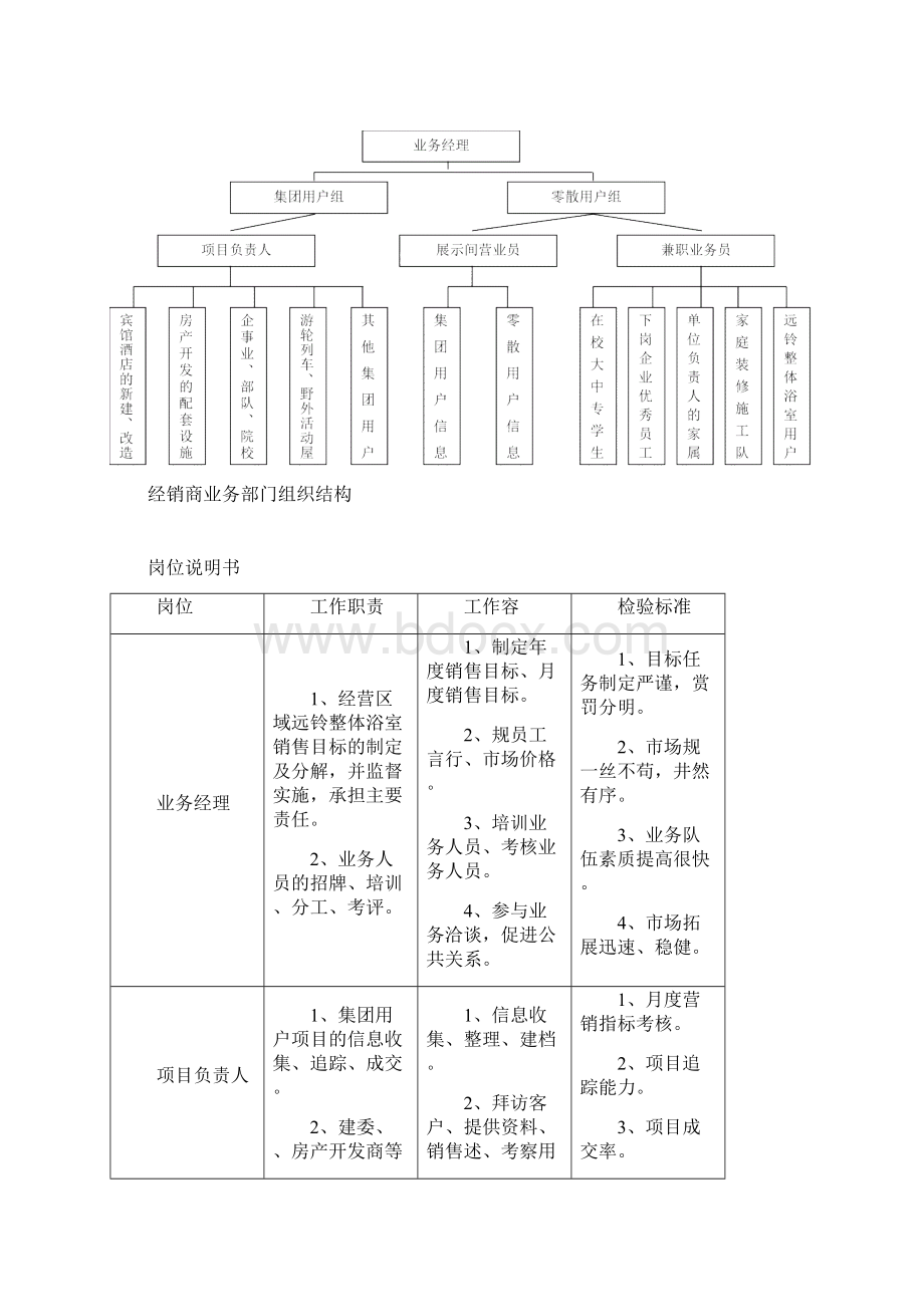 某企业业务流程概述.docx_第2页