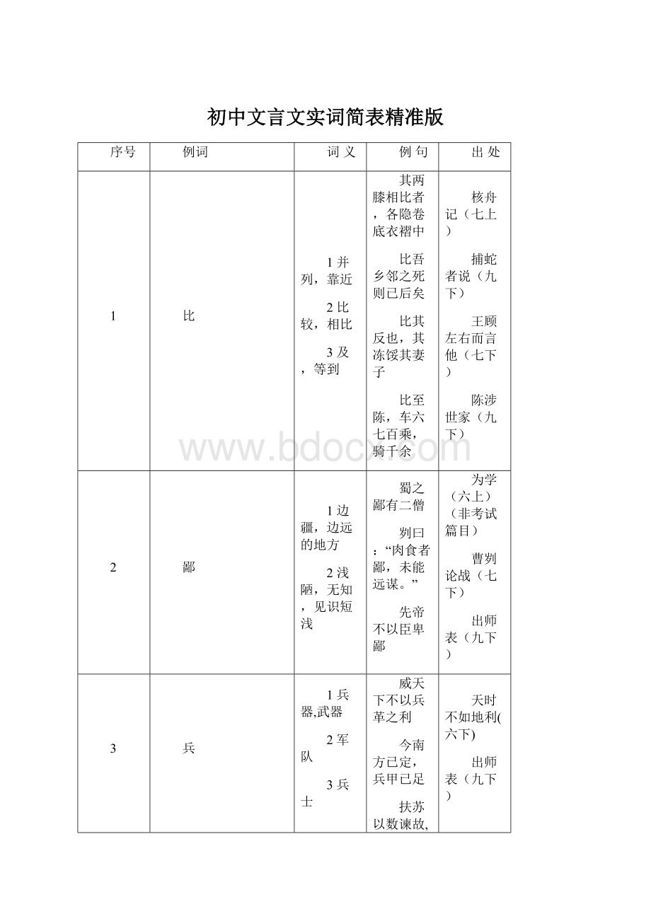 初中文言文实词简表精准版Word格式.docx