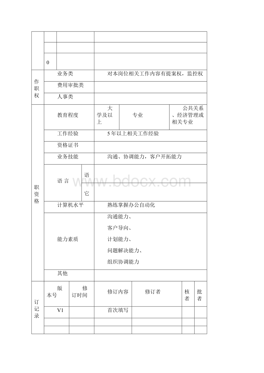 项目营销体系俱乐部岗位说明书汇编.docx_第3页