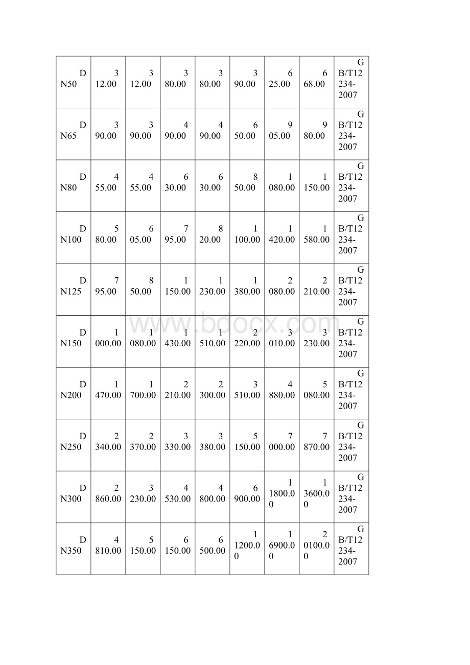 武汉阀门产品价格表.docx_第2页